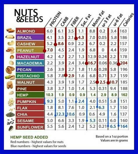 what nuts contain omega 3.